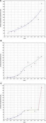 Urgent psychiatric consultations for suicide attempt and suicidal ideation before and after the COVID-19 pandemic in an Italian pediatric emergency setting